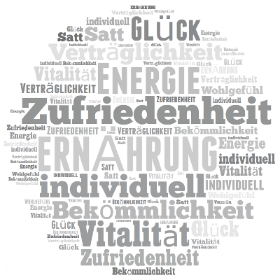 Ernährung Ernährung